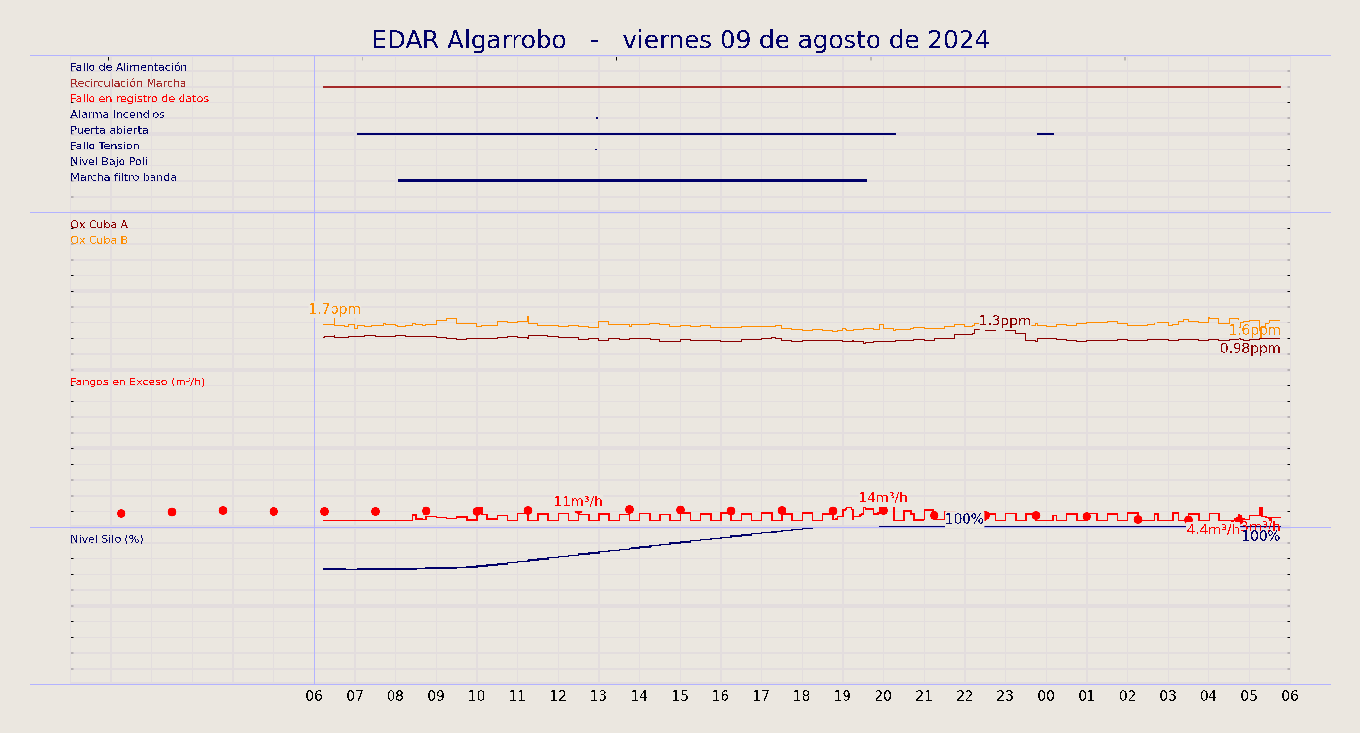 ../../imagenes/vid/2024/EDAR Algarrobo/2024-08-09 EDAR Algarrobo.png